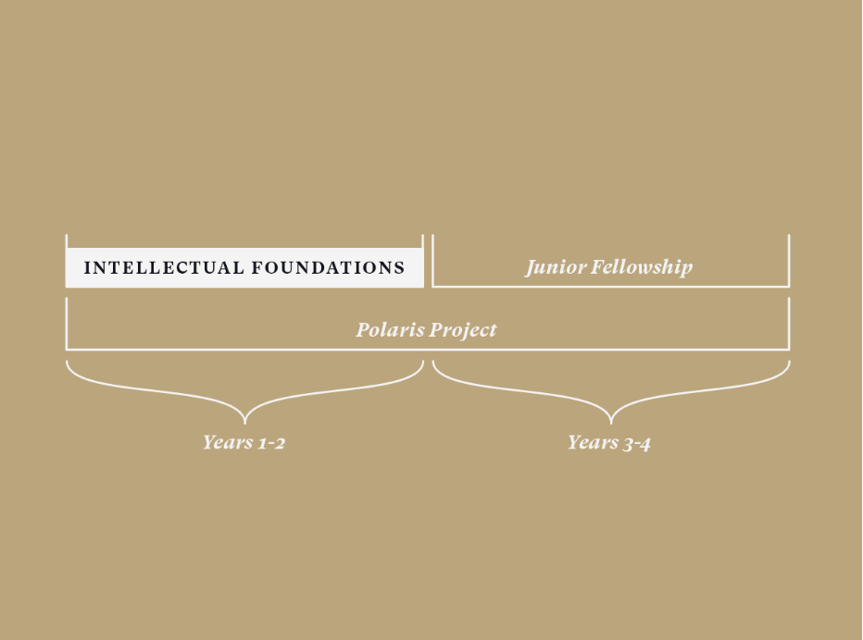 Intellectual Foundations Graphic Intellectual Foundations Graphic